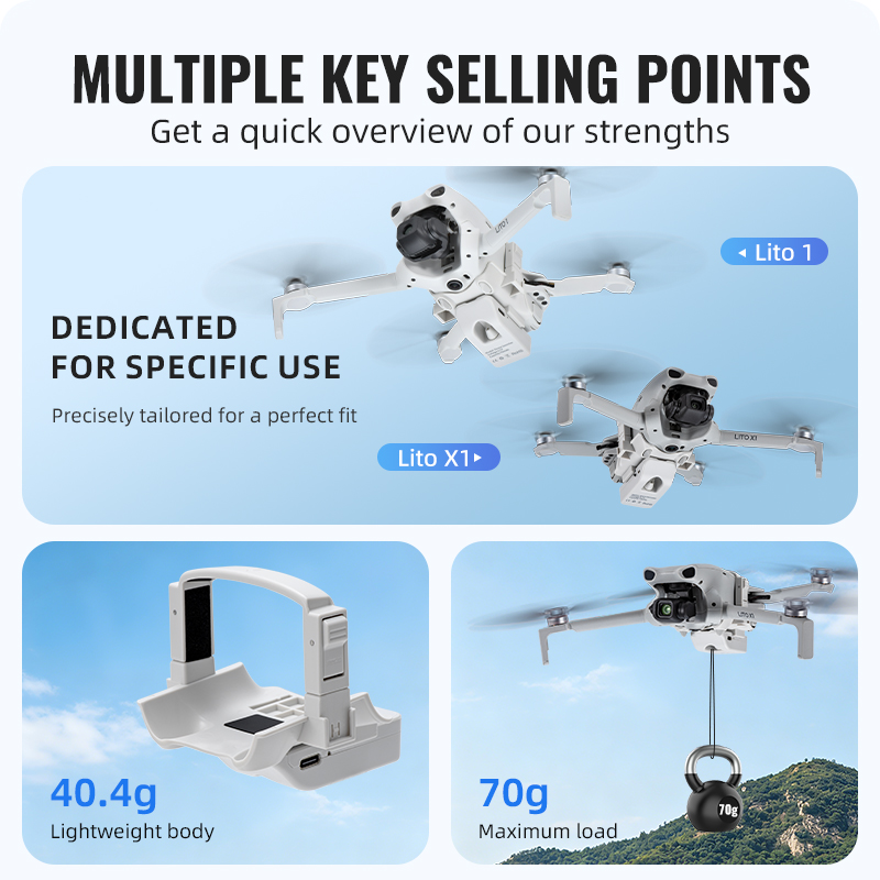 Airdrop System 12KM for DJI Li - Drone Dji Rc N1 ulasan dan harga